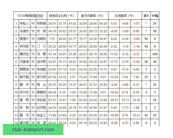 体育竞猜赔率变化深度解析与实战投注策略提升技巧进阶全指南