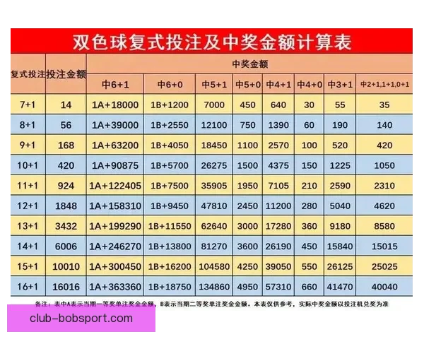 体育竞猜赔率变化深度解析与实战投注策略提升技巧进阶全指南