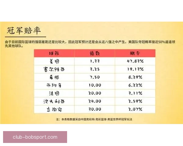 体育竞猜赔率分析：如何解读与预测不同赛事的赔率变化走势