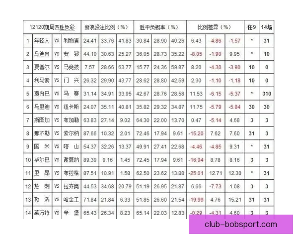 体育竞猜赔率变化深度解析与实战投注策略提升技巧进阶全指南