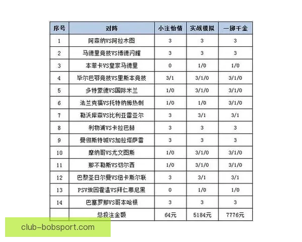 世界杯竞猜策略解析 如何通过胜负投注获取最大回报